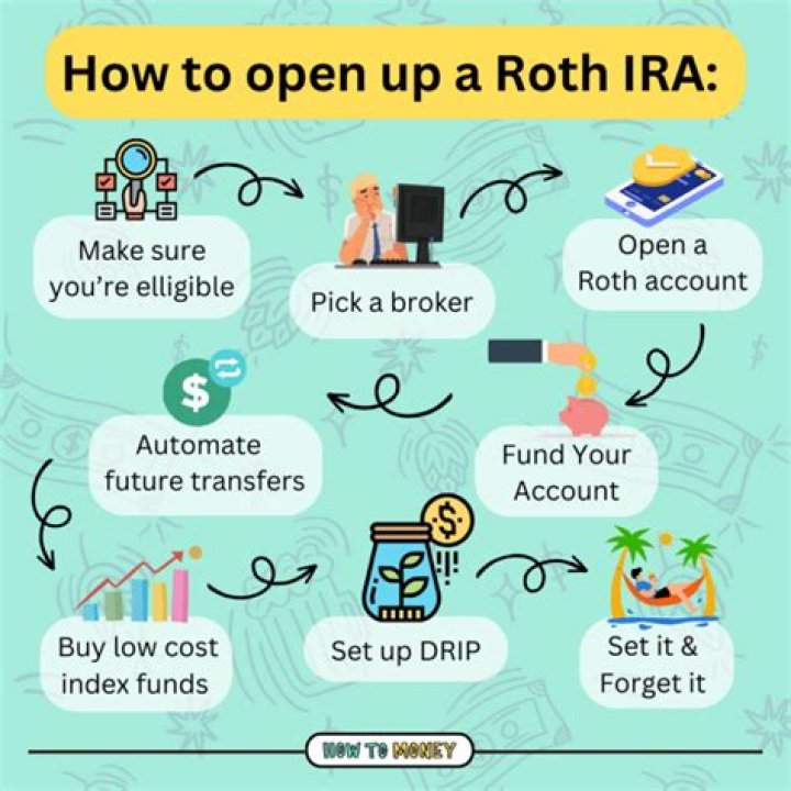 Can a 78 year old open a Roth IRA?