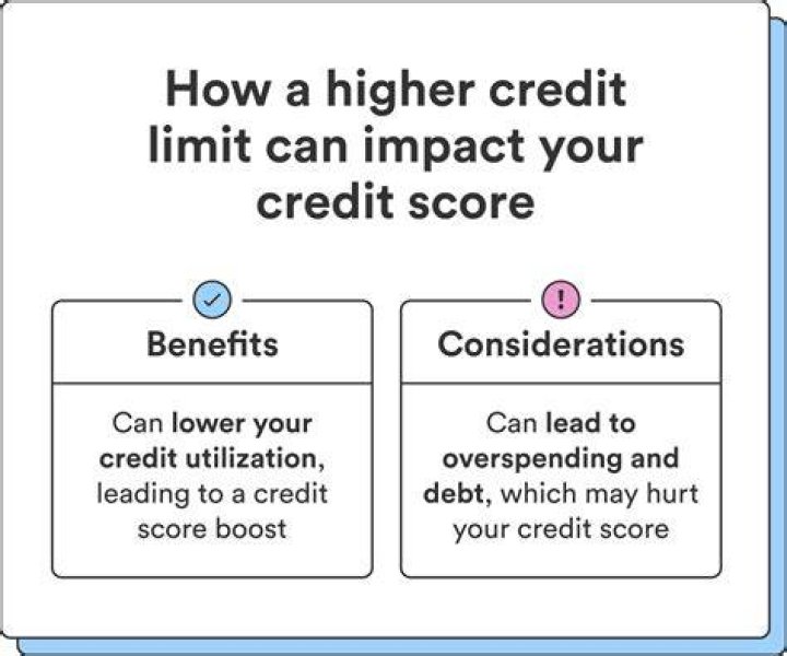 Can a bank increase your credit limit without your consent?