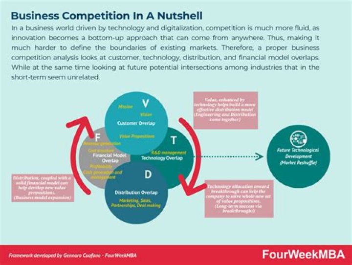 Can a business compete on both product and service?