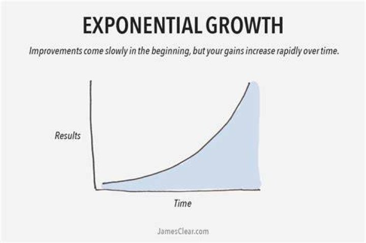 Can a business grow exponentially?