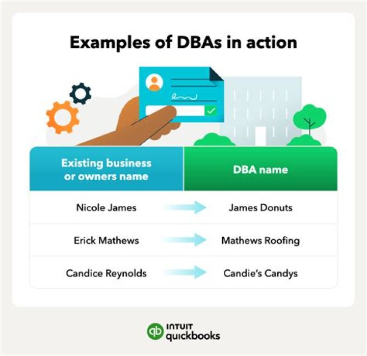 Can a business have two DBAs?
