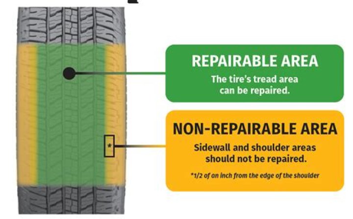 Can a car be repaired after being totaled?