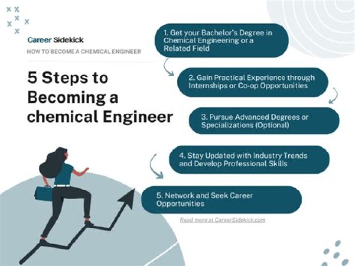 Can a chemistry major become a chemical engineer?