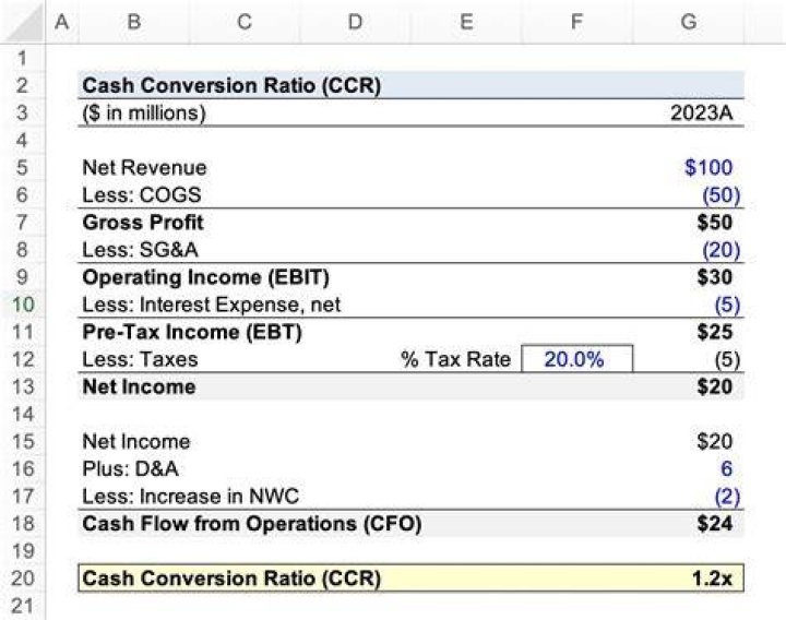 Can a company change from accrual to cash basis?