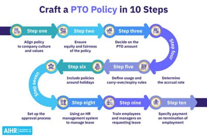 Can a company change their PTO policy?