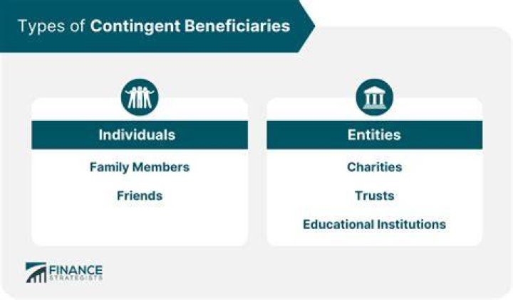 Can a contingent beneficiary be a trustee?
