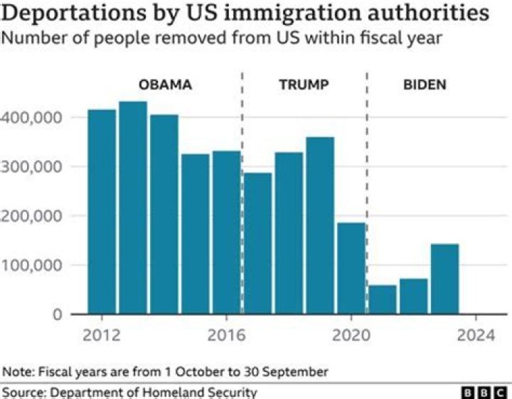 Can a deportation be reversed?