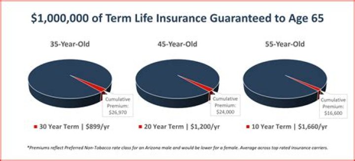 Can a father leave his life insurance to his second wife?