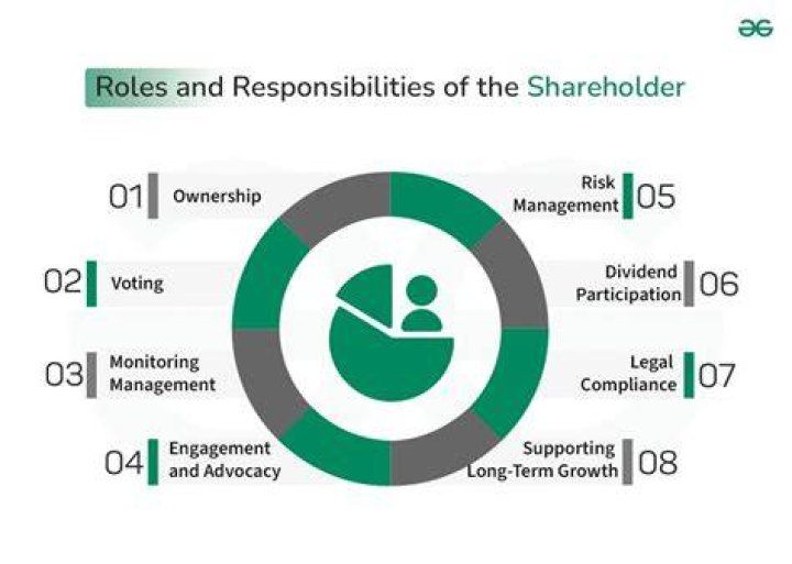 Can a foreigner be a shareholder in a Canadian company?