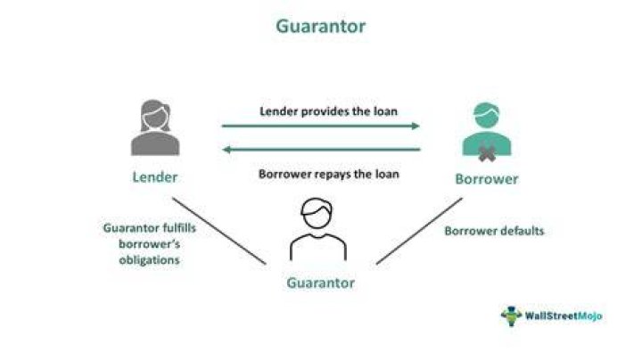 Can a guarantor sue a borrower?