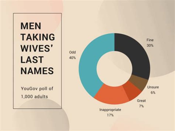 Can a husband take 50% of the House?