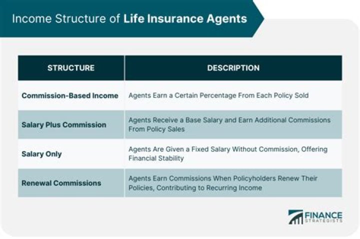 Can a life insurance agent write his own policy?