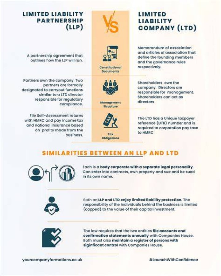 Can a limited liability company be a partnership?