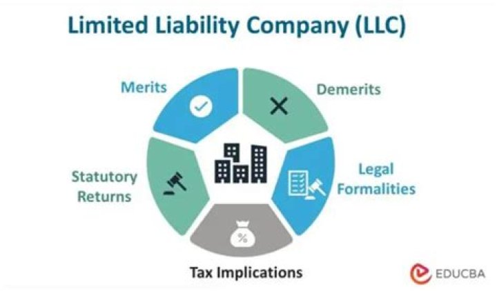 Can a LLC be a limited liability company?
