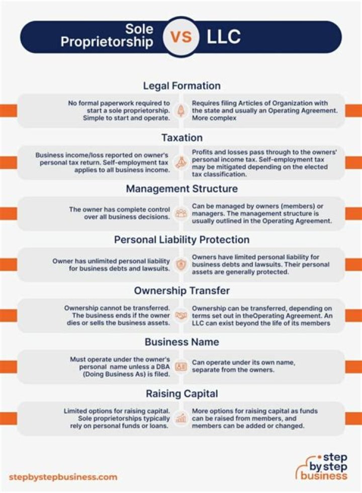 Can a LLC be changed to a sole proprietorship?