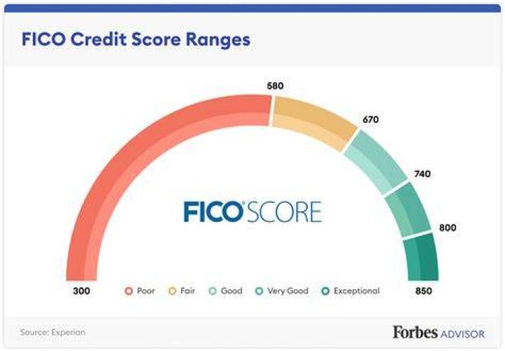Can a low credit score prevent you from getting a mortgage?