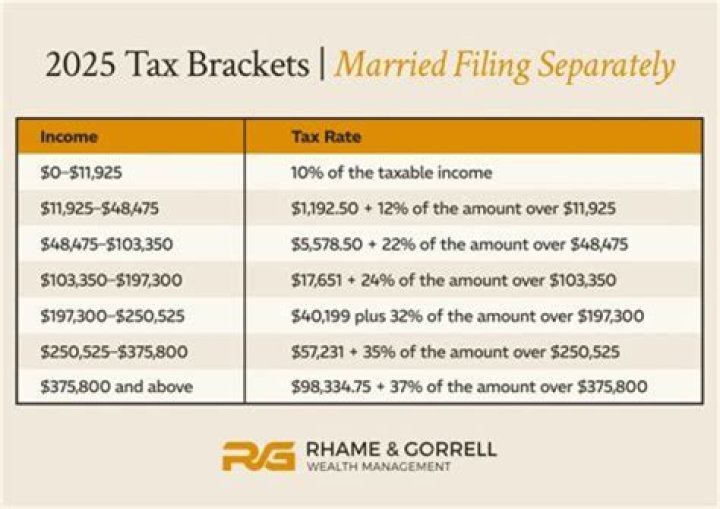 Can a married couple file a separate tax return?