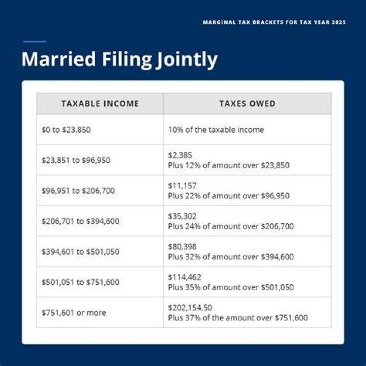 Can a married person be liable for their spouses taxes?