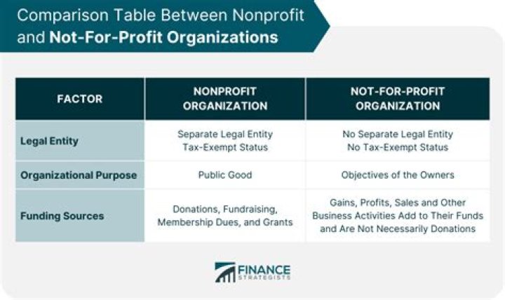 Can a non profit corporation get a loan?