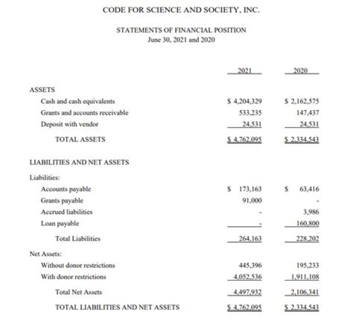 Can a non profit organization buy stock?