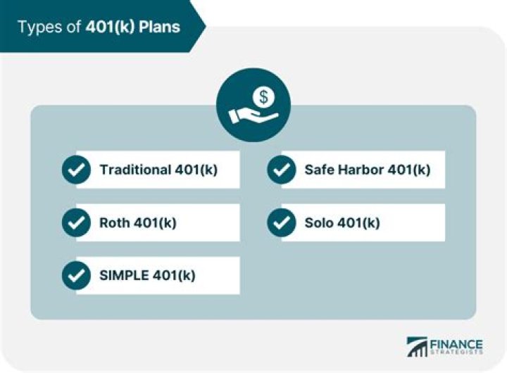 Can a non profit organization have a 401k plan?