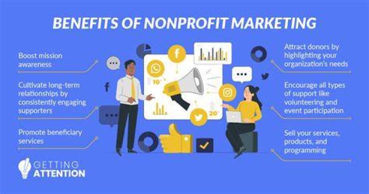 Can a nonprofit sell products for-profit?