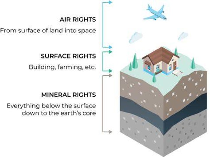 Can a previous owner still own mineral rights?