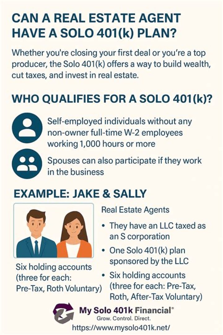 Can a real estate agent open a solo 401k?