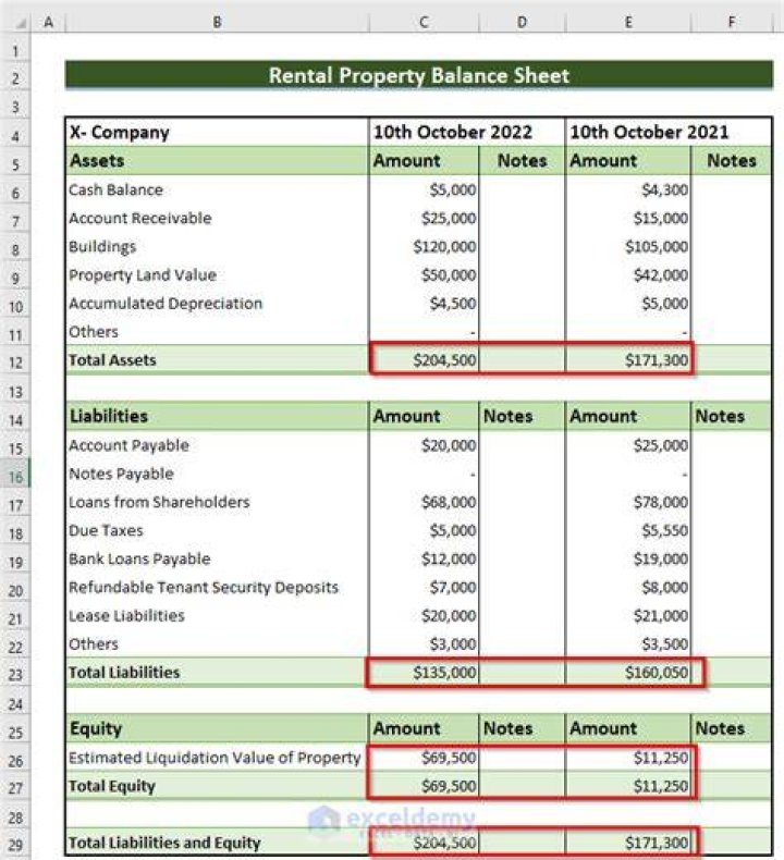 Can a rental income be charged under the head?