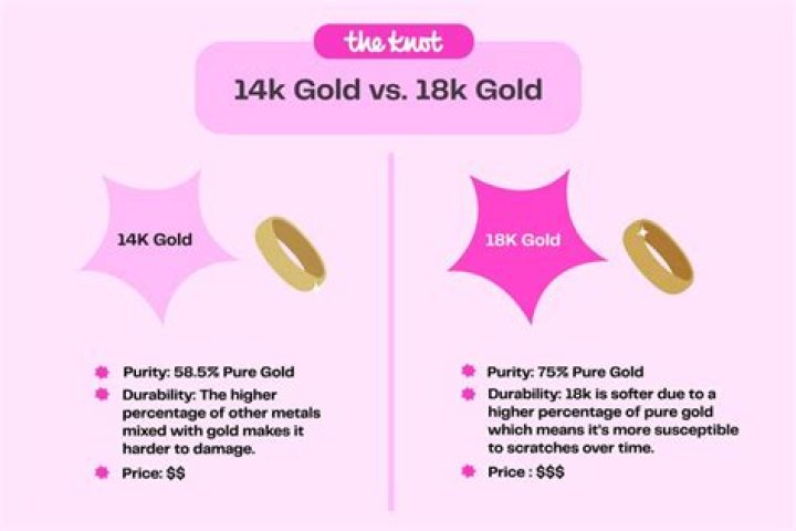 Can a ring say 18K and be fake?