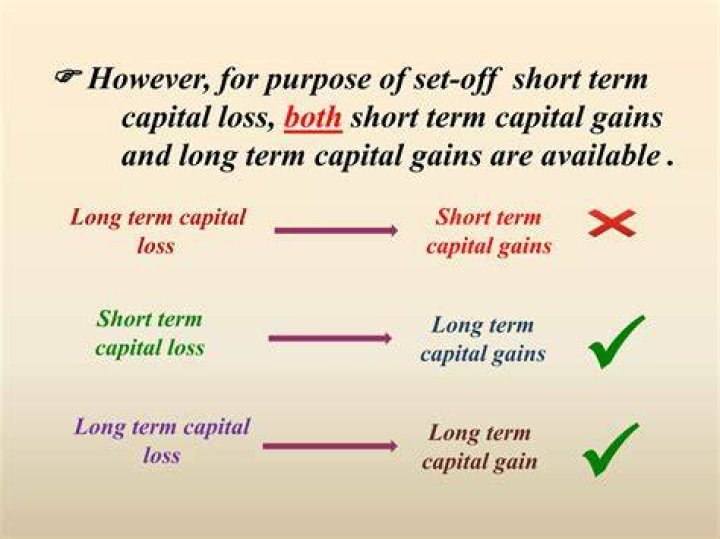 Can a short term capital loss be set off against a long term capital gain?