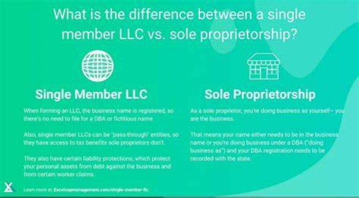 Can a single member LLC file as a sole proprietorship?