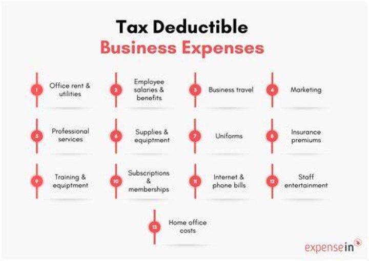 Can a small business claim a loss on its tax return?