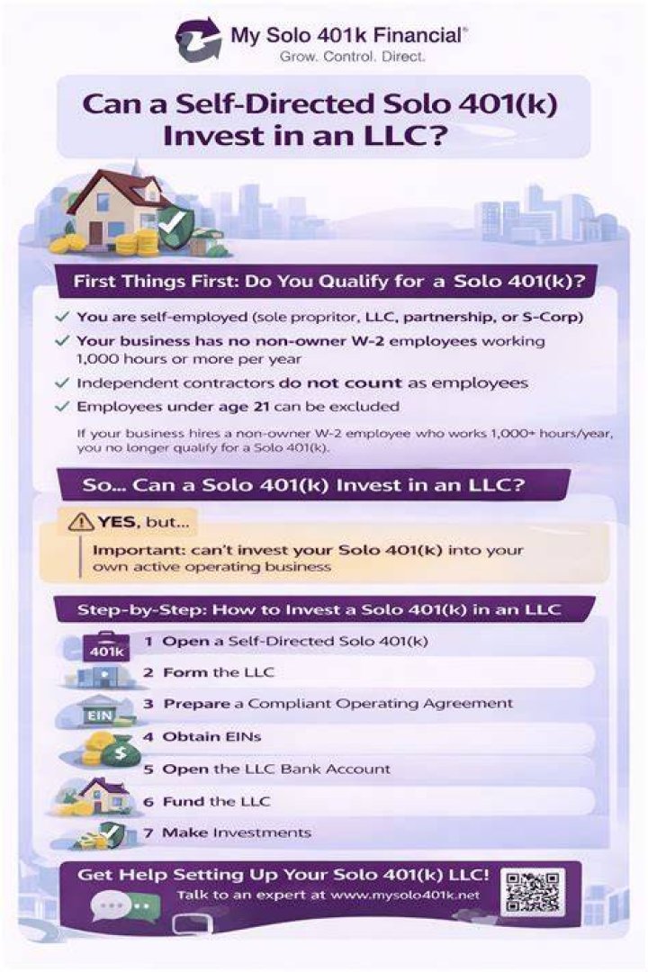 Can a solo 401k invest in an LLC?