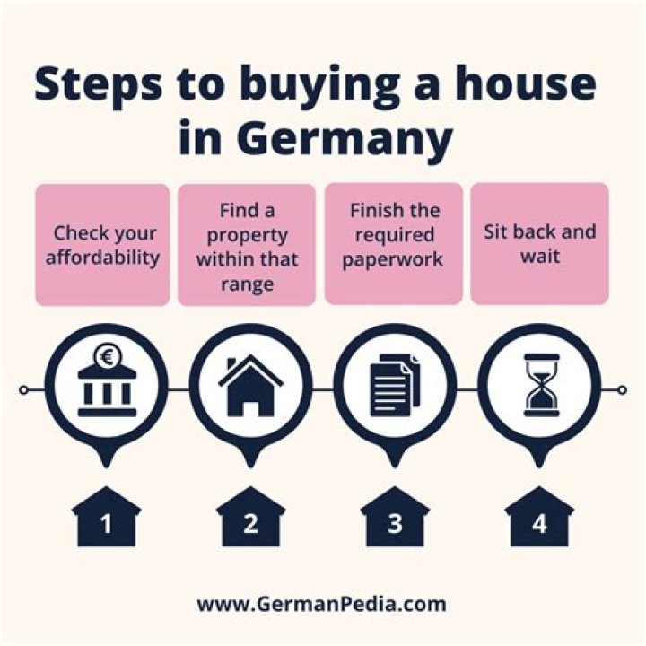 Can a US citizen buy a home in Germany?