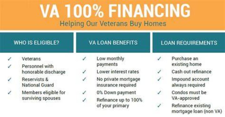 Can a veteran qualify for 125% financing on VA loan?