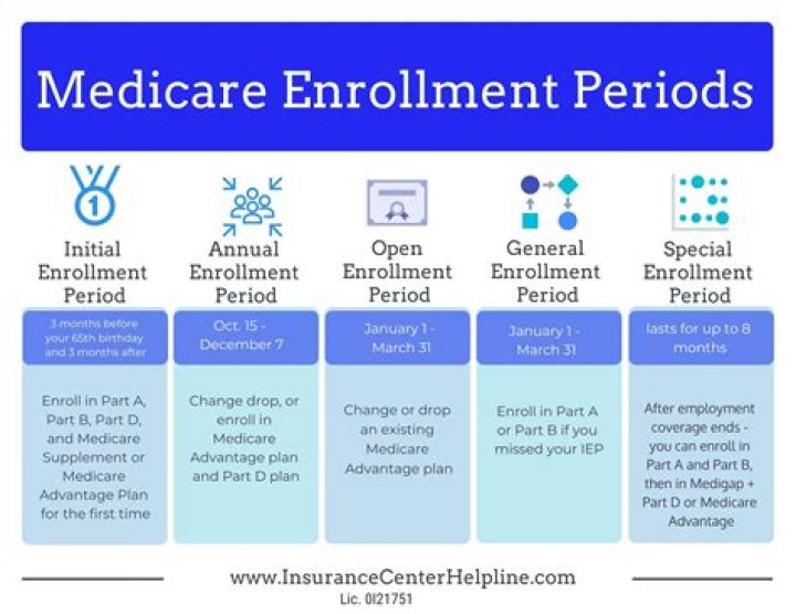 Can an employer require you to enroll in Medicare?