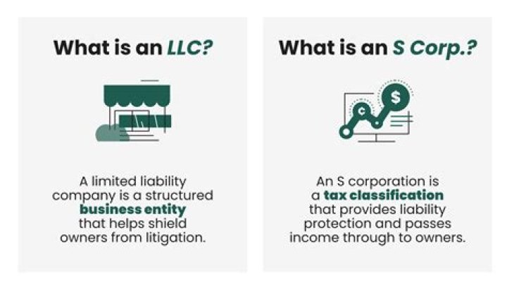 Can an LLC be treated as an S corp?