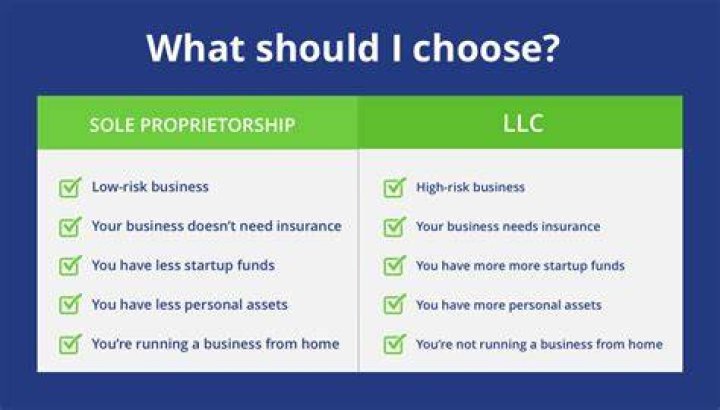 Can an LLC not be a business?