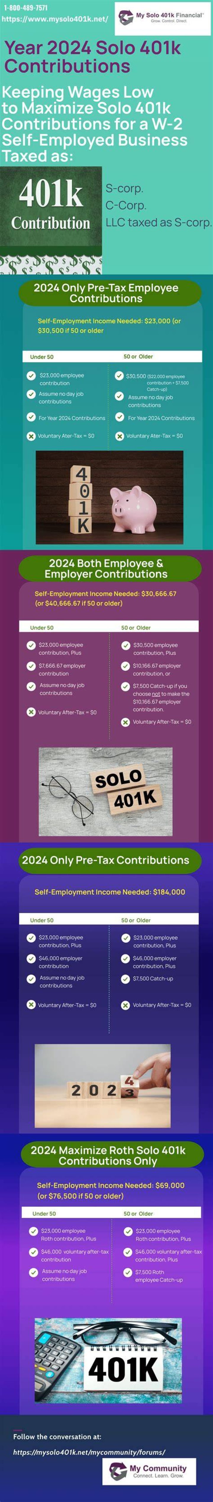 Can an S Corp have a Solo 401k?