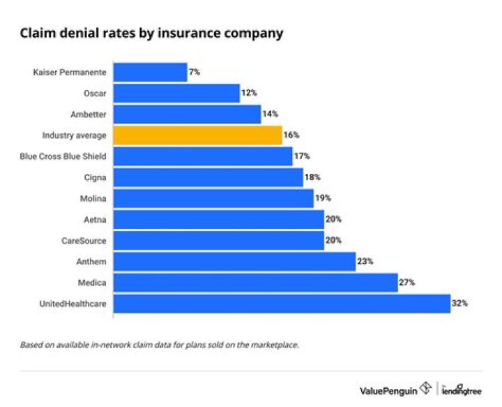 Can auto insurance companies raise rates without notice?