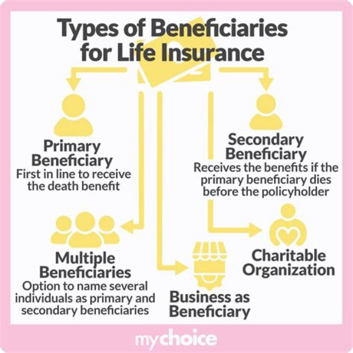 Can beneficiaries be changed on life insurance?