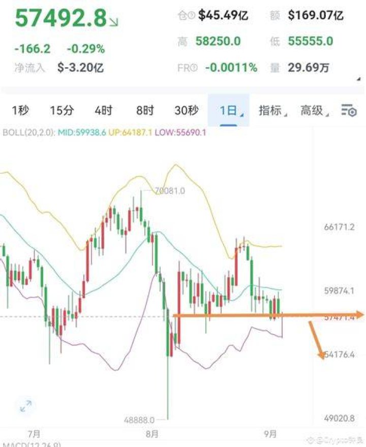 Can bitcoin be shorted?