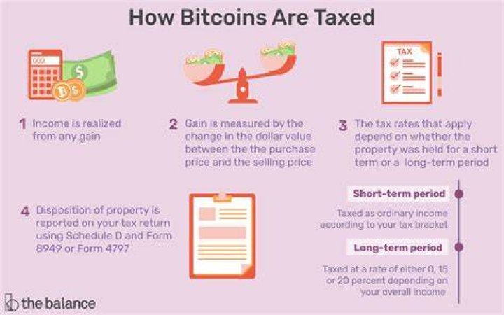 Can Bitcoin be taxed if using as currency?