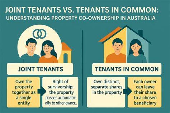 Can brothers and sisters be joint tenants?
