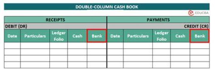 Can cash book have credit balance?