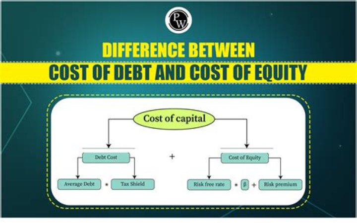 Can cost of debt be greater than cost of equity?