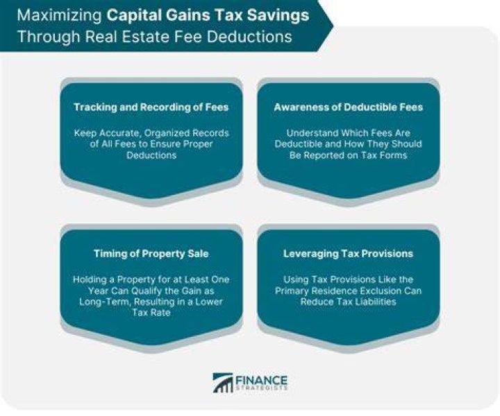 Can deductions offset capital gains?