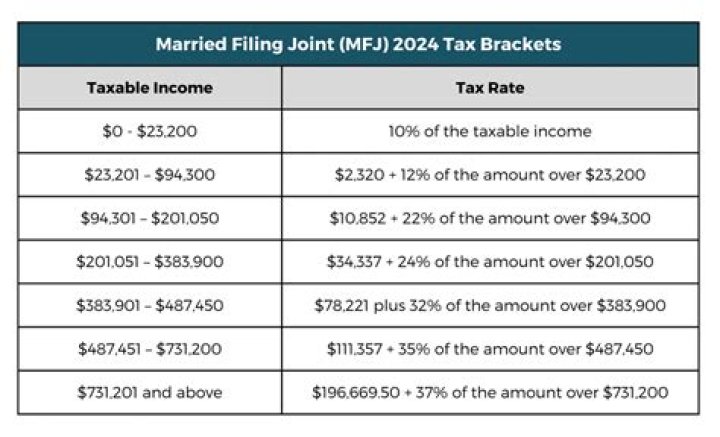 Can divorced couples file taxes jointly?