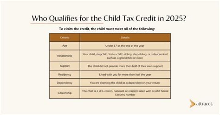 Can divorced parents claim child tax credit?